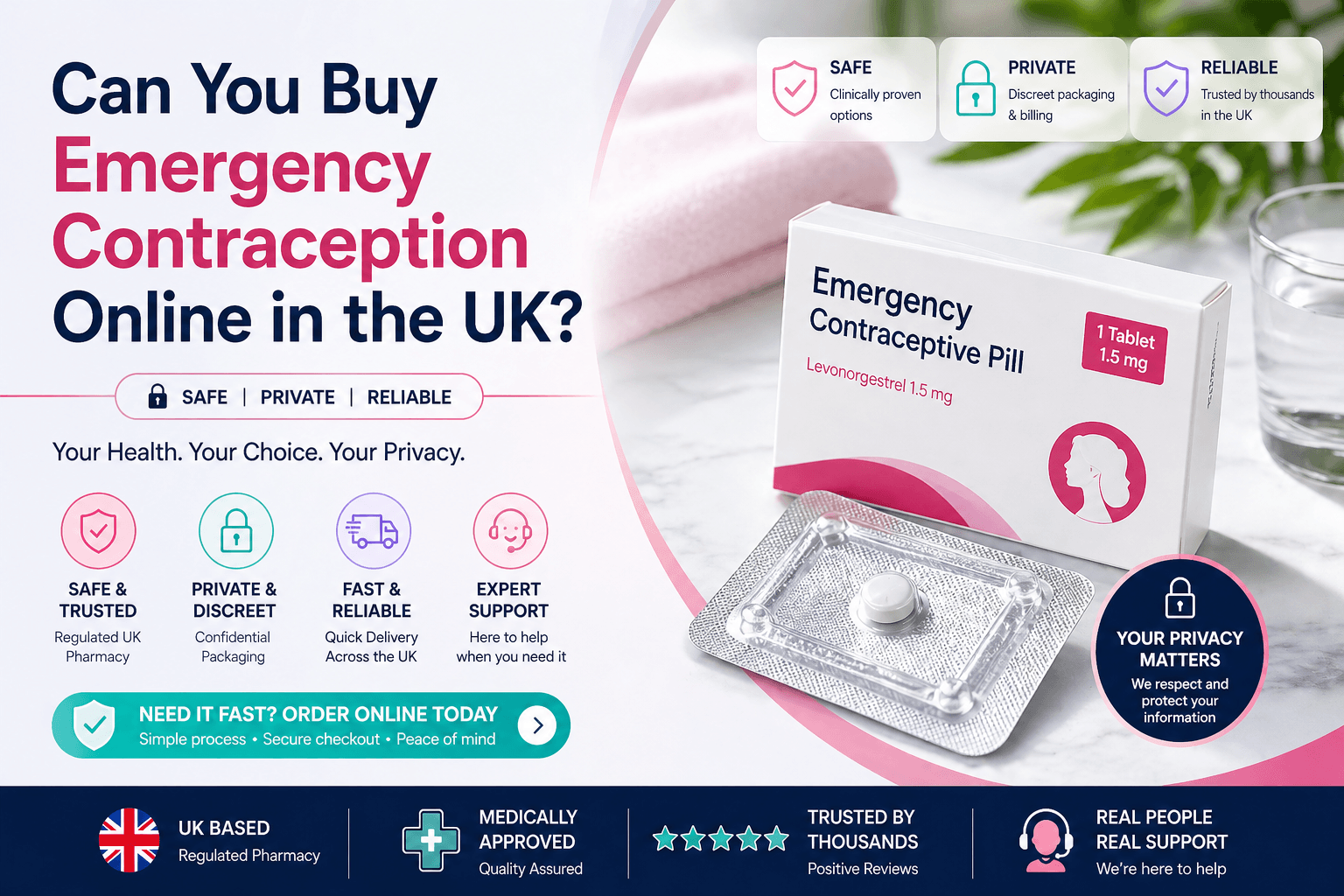 Buy Emergency Contraception Online UK