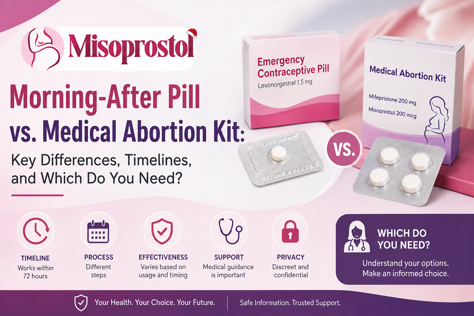 Morning-After Pill vs. Medical Abortion Kit